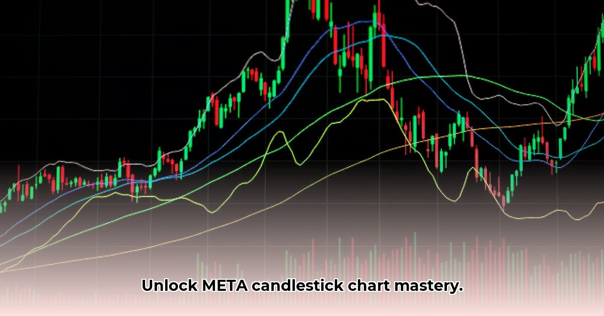 meta-candlestick-chart